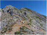 Planina  Blato - Velika Zelnarica